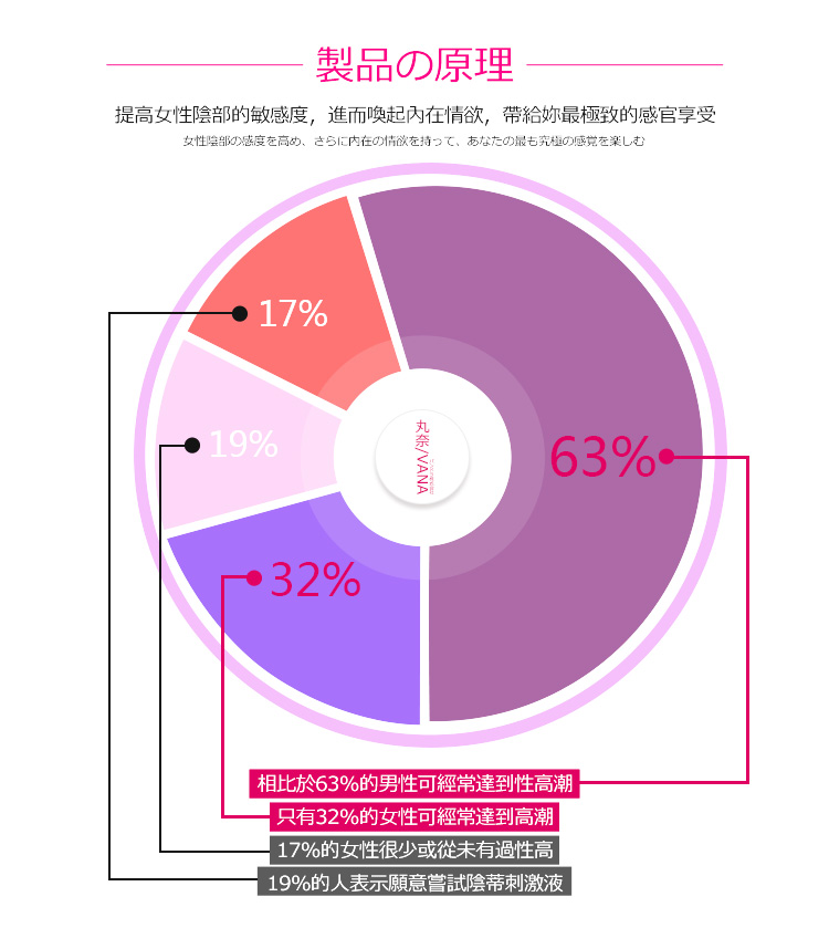 丸奈女性外用高潮液